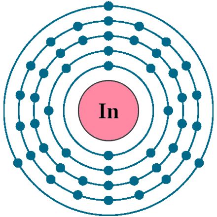 electron configuration of indium